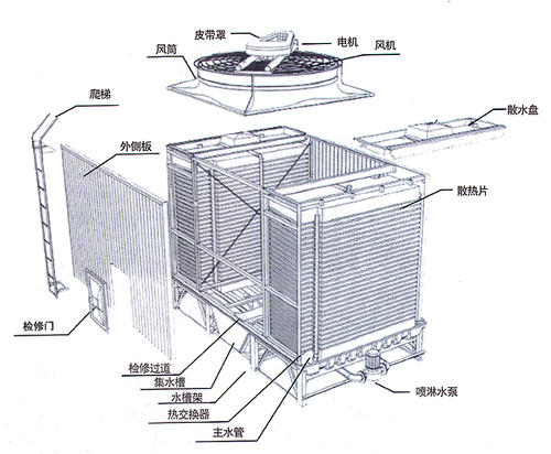 方形<a href=http://www.h393.cn/tags5_0.html target=_blank class=infotextkey>橫流冷卻塔</a>結構