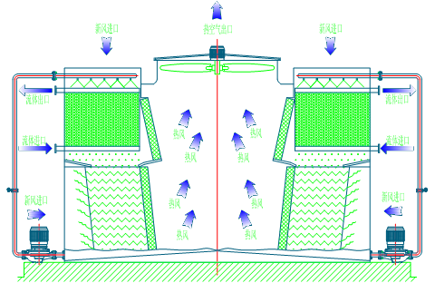 <a href=http://www.h393.cn/tags1_0.html target=_blank class=infotextkey>閉式冷卻塔</a>