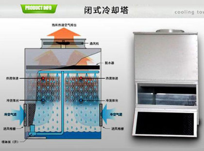 <a href=http://www.h393.cn/tags1_0.html target=_blank class=infotextkey>閉式冷卻塔</a>使用壽命